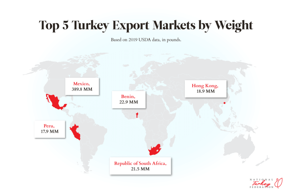 Turkey Production by the Numbers | National Turkey Federation