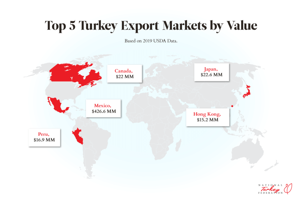 Turkey Production by the Numbers | National Turkey Federation