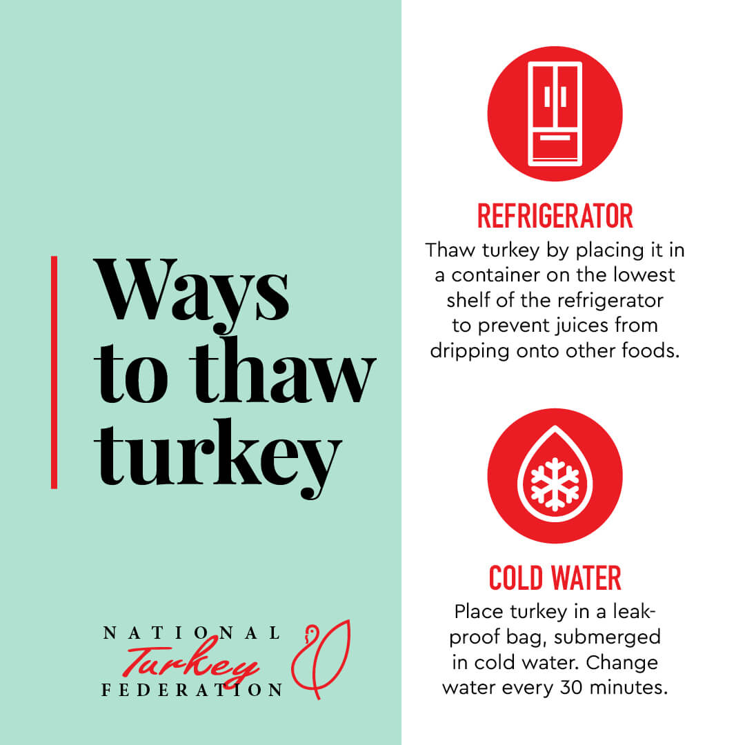 Food Safety When Cooking with Turkey National Turkey Federation